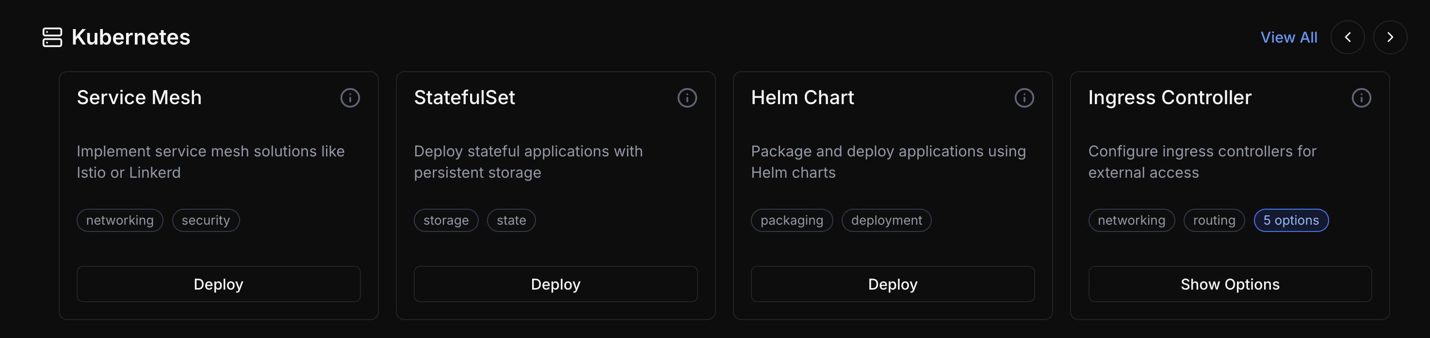 Kubernetes Components